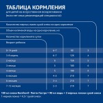 Смесь молочная, Нутрилон 450 г Пепти Гастро с рождения